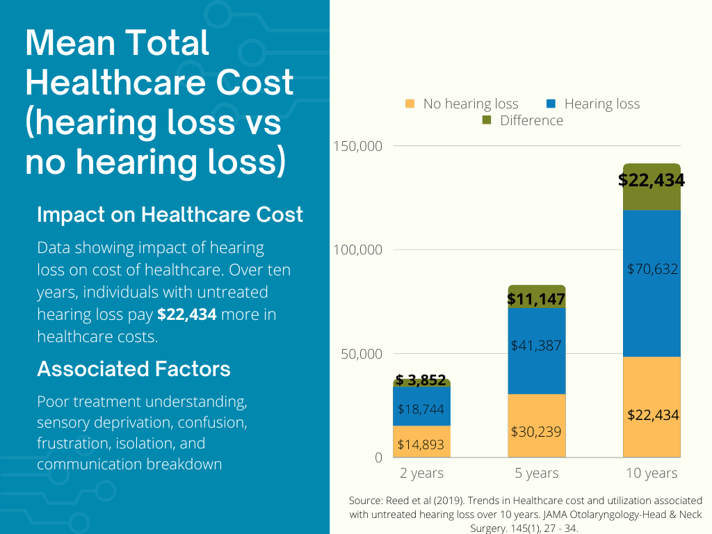 Hearing Test: Top 10 Best Reasons to Check Your Hearing