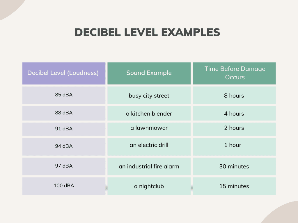 Safe Decibel Levels - Tinnitus Hearing Health And Wellness.